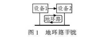 PCB<a href=http://m.mosel.net.cn/pcb/ target=_blank class=infotextkey>設計</a>：地線的干擾與抑制