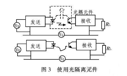 PCB<a href=http://m.mosel.net.cn/pcb/ target=_blank class=infotextkey>設計</a>：地線的干擾與抑制