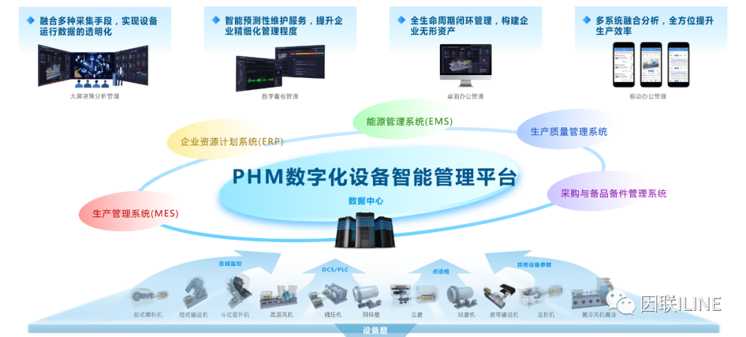 工業(yè)設(shè)備智慧運(yùn)維平臺
